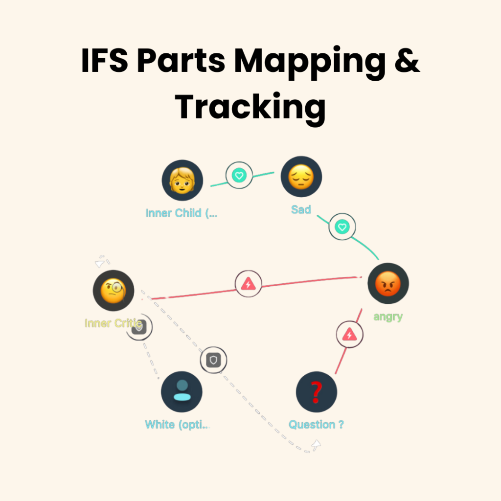 IFS Parts Mapping and Tracking